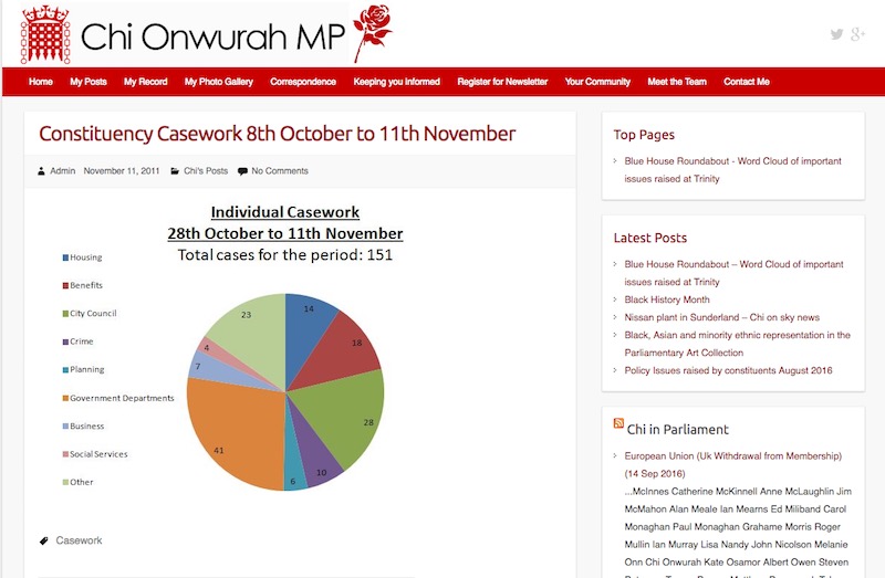 A pie chart of pen casework on Chi Onwurah MP's site