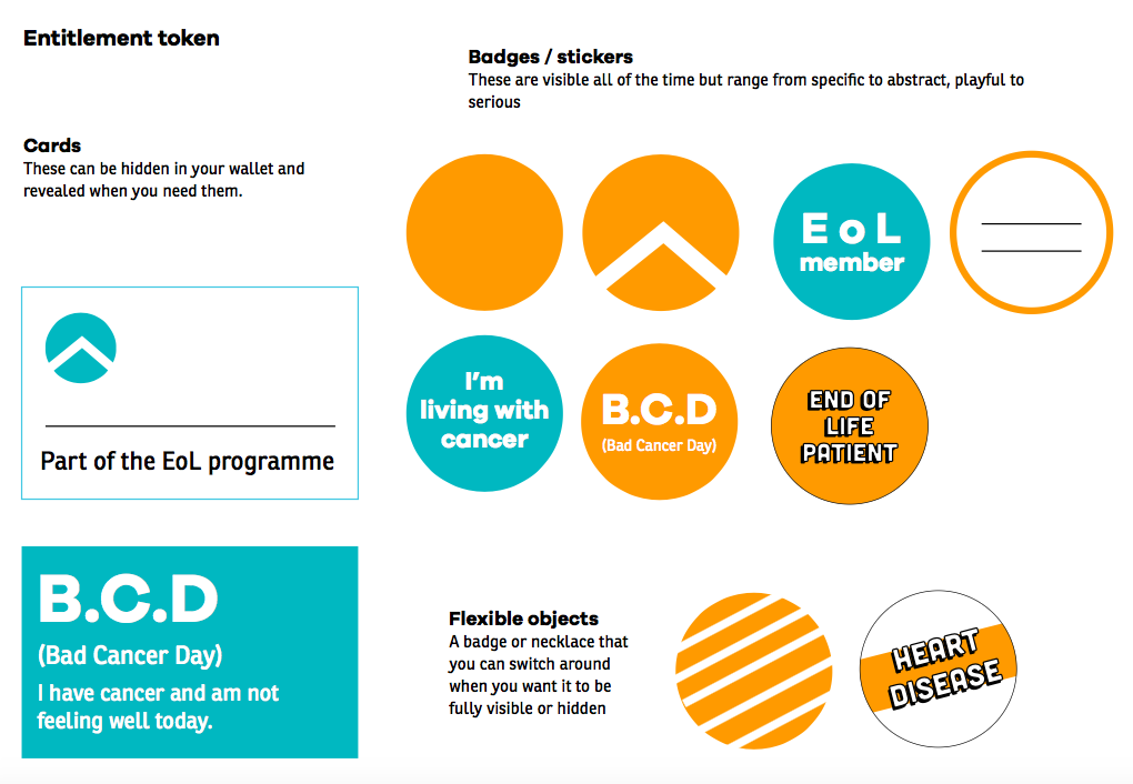 Prototype tokens for accessing entitlements