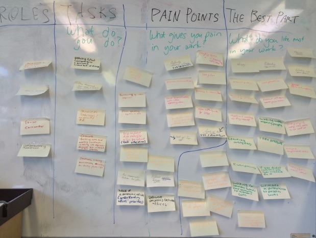 The outputs of a pain points workshop