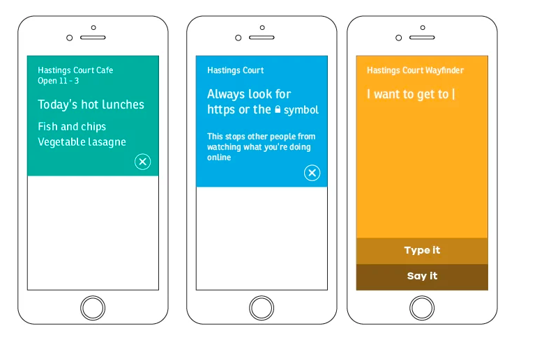 An image showing possible wayfinding services